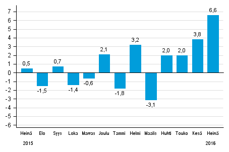 10 Suomi teollisuus TOL 2008 Koko teollisuuden työpäiväkorjattu tuotanto oli