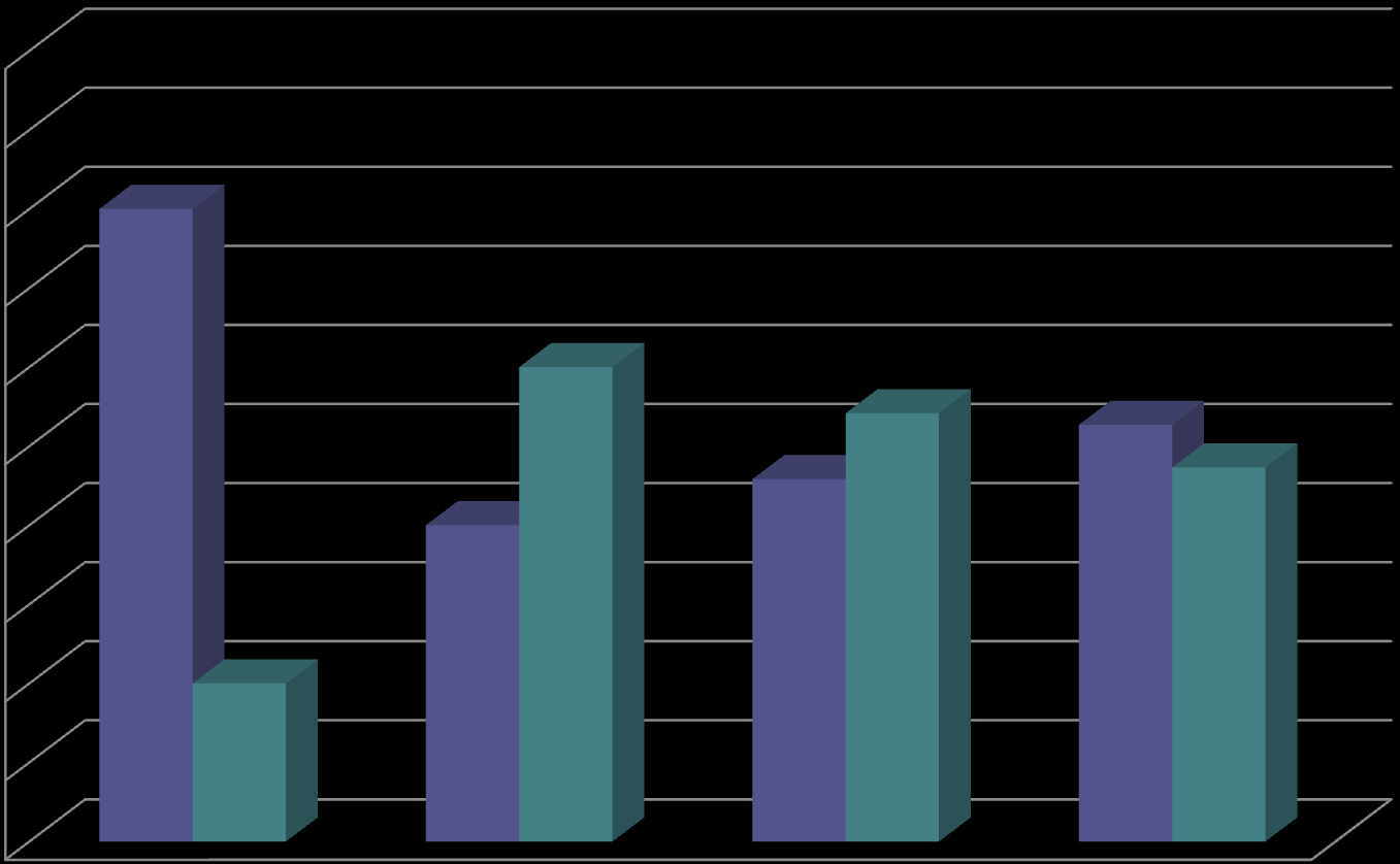 Kukaan ei jää ryhmän ulkopuolelle 9 8 80,0% 7 60,0% 6 5 40,0% 45,8% 54,2%