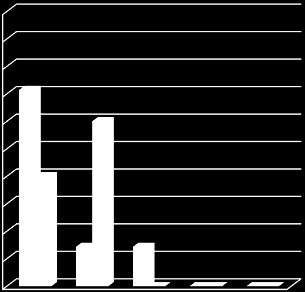 Muonio 7A-luokka 7B-luokka 9 85,7% 9 8 7 6 6 8 7 6 71,4% 6