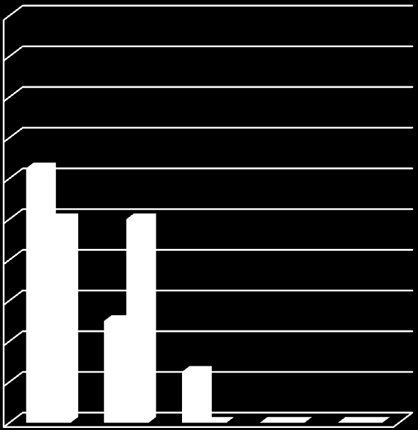 Pello 7A-luokka 7B-luokka 9 8 7 6 5 4 3 2 1 62,5% 5 5 25% 12,5% 0%