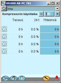 Tehonsäädön menetelmät Tehonsäädin voi toimia kahdella säätöperiaatteella. Kytkentäkuvio Syklinen käyttö: Tätä periaatetta käytetään jos kaikki kompressorit ovat samantyyppisiä ja samankokoisia.