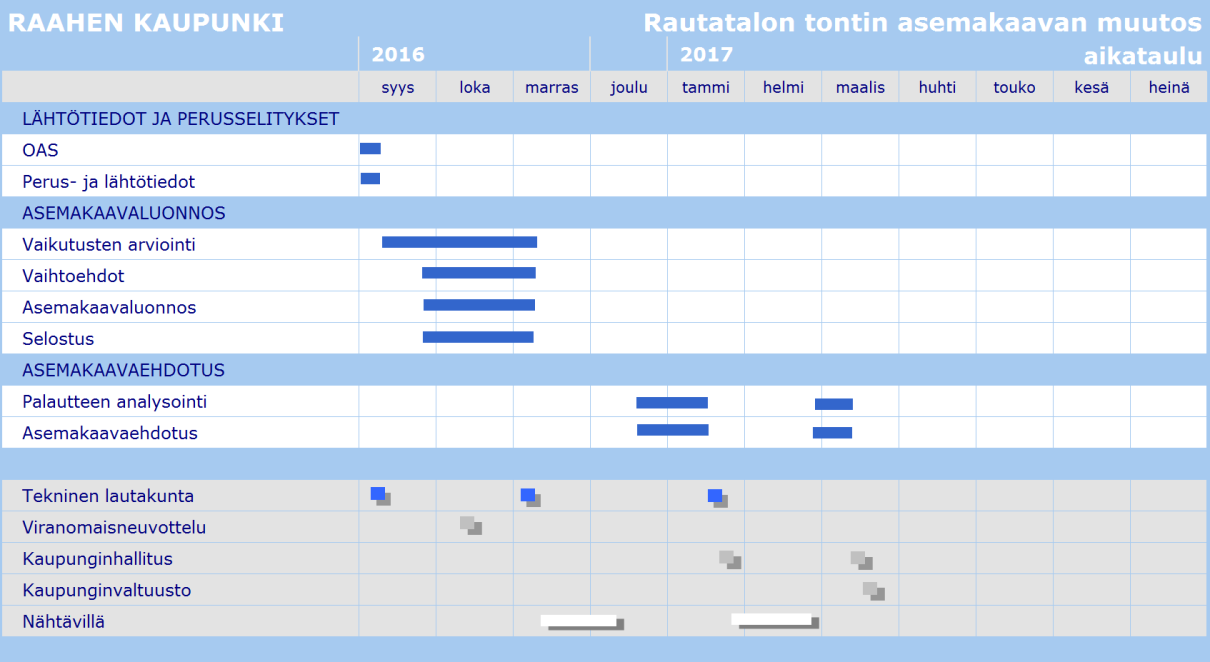 ALUSTAVA AIKATAULU Kaavamuutoksen aikataulua päivitetään tarvittaessa