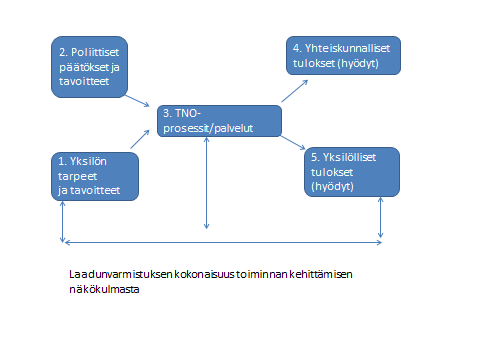 19 Kokonaisuuden tarkastelu alkaa yhtäältä kansalaisen yksilön tarpeiden ja tavoitteiden tunnistamisesta.