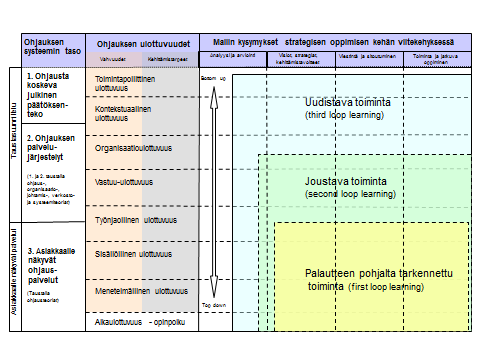9 siten tarvitaan mekanismit ja prosessit, joilla metakehikko a) laaditaan, b) implementoidaan, c) jatkuvasti arvioidaan ja d) tarpeen mukaan muutetaan (kehitetään).