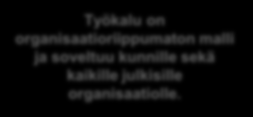 Mikä on Kunnan johtamisen viitearkkitehtuuri? Työkalu on organisaatioriippumaton malli ja soveltuu kunnille sekä kaikille julkisille organisaatiolle.