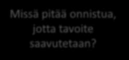 Laadun näkökulma Suunnittelu + seuranta porukka sovitut mukaan! ajankohdat ja vastuut Missä pitää onnistua, jotta tavoite saavutetaan? Mitä tavoittelemme?