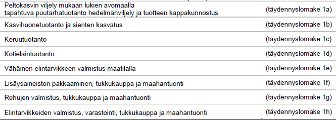 fi ) sivuilta Luomuvalvontalomake 1 Täydennyslomakkeet 1a, 1b, 1c, 1d, 1e, 1f ja/tai 1g