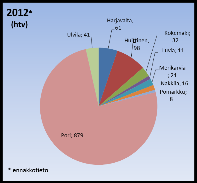 28 Välitön