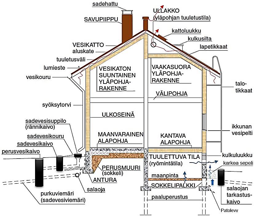 T I L A A J A N O H J E I S T U S KUNTOTARKASTUS Valmistautumisohje tarkastustilaisuuteen Kiitos luottamuksesta Rakennustarkastus