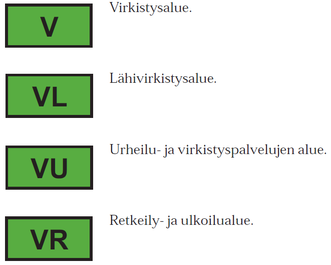 Alueiden käyttötarkoitukset