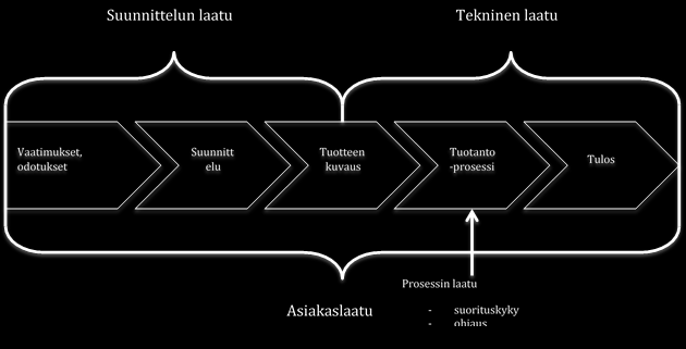 29 nittelulaatu perustuu näiden asioiden huomioon ottamiseen. Korkeampi laatu ei aina tarkoita parempaa laatua.