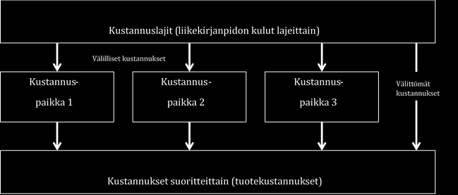 53 rakenteen muuttamista väärin perustein, kuten siirtämällä tuotantoa ulkomaille.