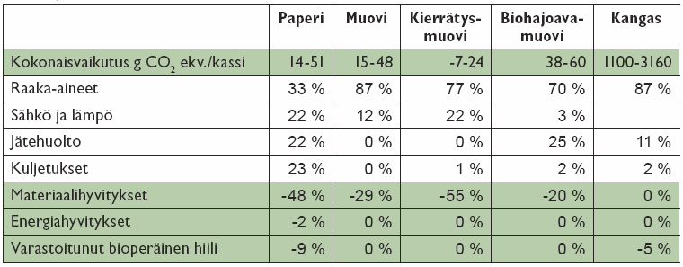 Esimerkkejä Lähde: http://www.uusiomuovi.