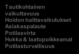 Arvioinnin tarve ohjaustasoittain Käyttötarkoitus Tietotarve Arviointikohde Indikaattoreita Strateginen ohjaus Palvelujen järjestäminen Tuloksellisuus Benchmarking Saavutettavuus Saatavuus Tuottavuus