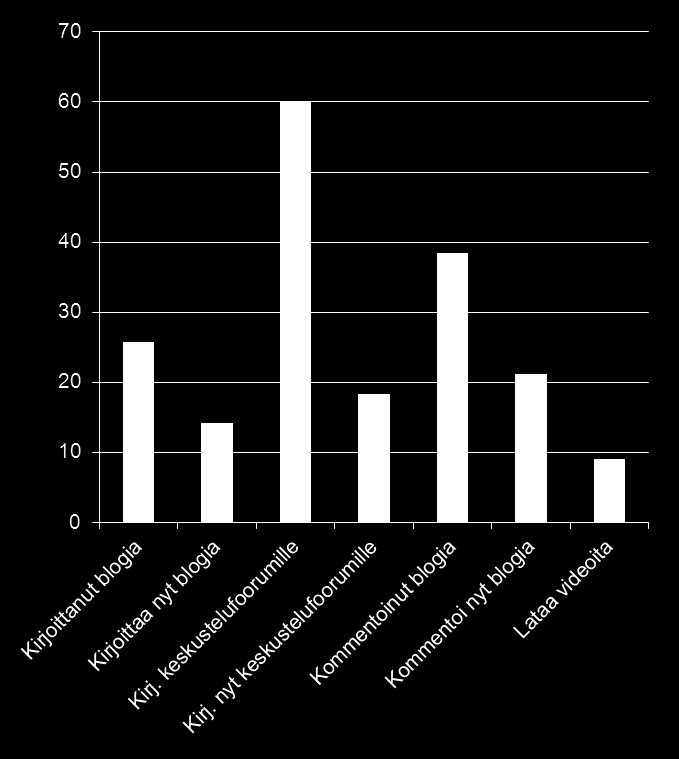 Kulttuurin kaikkiruokaiset? Eksyn myös Iltalehden sivuilla lukemaan paria eri blogia. Niissä ei nouse esiin mitään kiinnostavaa, joten jatkan matkaani Nelliinan vaatehuone -blogiin.