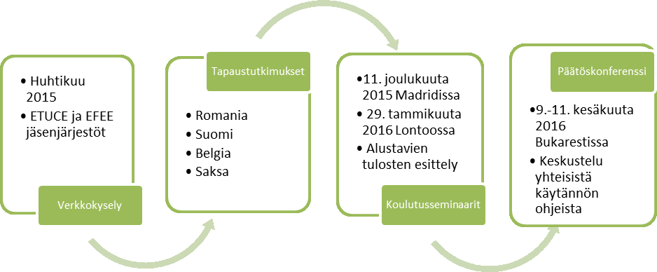 maantieteellisesti laajalta alueelta.