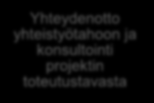 28 Ryhmän muodostus ja yhteistyötahon valinta Toteutuspäivä Helmessä Toteutuspäivän arviointia ja palautteen keruu Yhteydenotto yhteistyötahoon ja konsultointi projektin toteutustavasta Tarvittavien