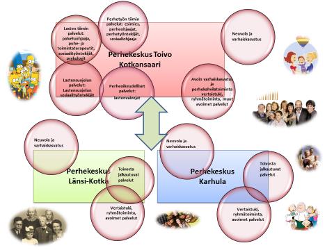 21 Perhekeskuksen mallintaminen Kotkassa: