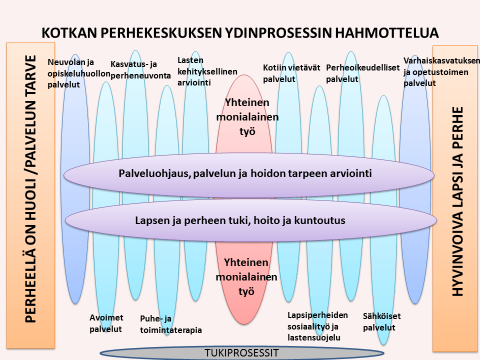 työtä/ Luonnos/ yhteenveto.