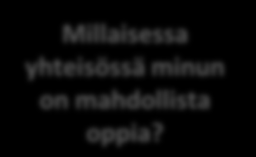 Mitä kohti olen menossa? Miten sen voi saavuttaa? Millaisessa yhteisössä minun on mahdollista oppia?