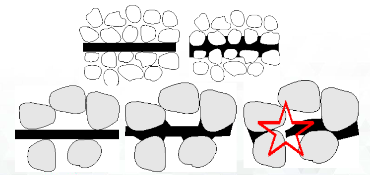 Bitumigeomembraanin reikiintymismekanismi Kivi tunkeutuu bitumikerrokseen.