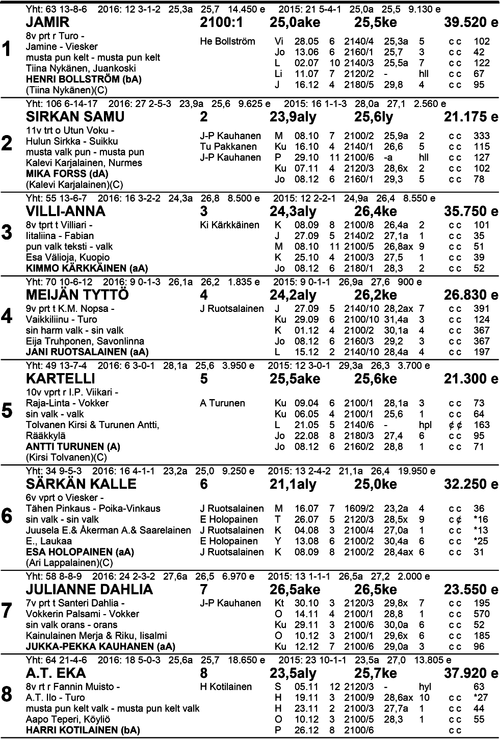 Klo 1 6.1 4 n al k M u s ta - V 24 oi ne 6 Va p o, H u i p p u d i vi si oon a ka rsi n ta Ryhmäajo kv 21 00 m enint.