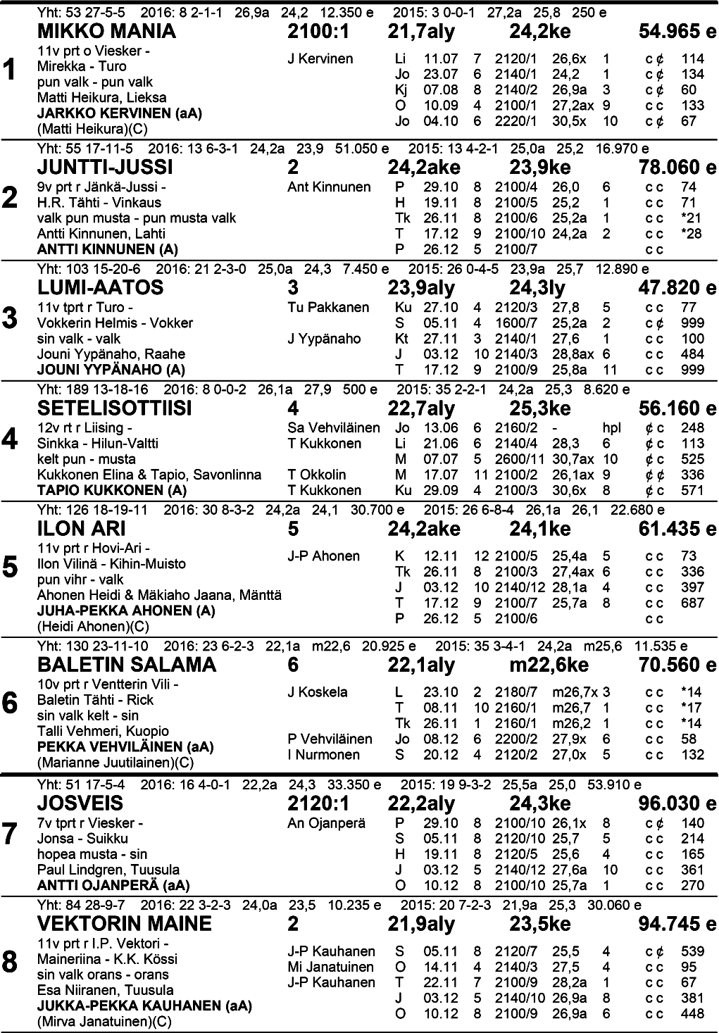 Klo 1 6.58 lk Li l a -Va 28 oi n en 8 Va r-m e t, Tä h ti - vs. Va l i od i vi si oon a ka rsi n ta Tasoitusajo kv 21 00 m p. enint.