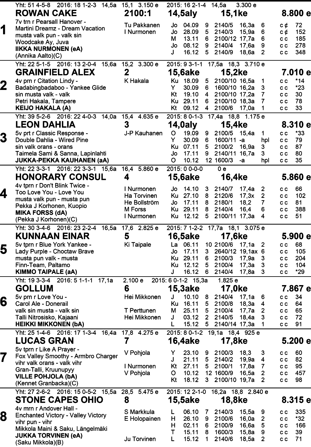 Asu n n ot S a l m i n e n -l ä h tö in en 12 Klo 1 8.25 l ko Ru ske a-va 36 Ryhmäajo lv 21 00 m enint.