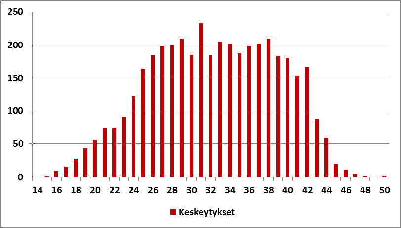 Epämuodostumatapaukset (N;