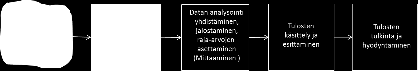 Kun ajoneuvoliikennerekisteriin tallennettujen määräaikaiskatsastustietojen laatuun liittyvät ongelmat sekä katsastetuissa ajoneuvoissa olevien vikojen ja määräaikaiskatsastukseen esitettyjen