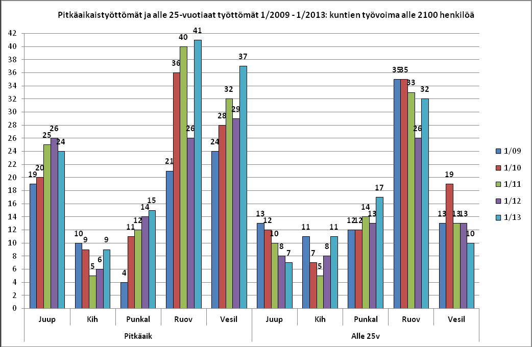 8(8) Lisätietoja: Vesa Jouppila p.