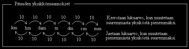 Pituuksia ja piirejä 84 11 Pituuksia ja piirejä Pituuden SI-järjestelmän mukainen perusyksikkö on metri. Pituuden yksiköiden suhdeluku on 10. Taulukossa on yleisimmin käytetyt pituuden yksiköt.