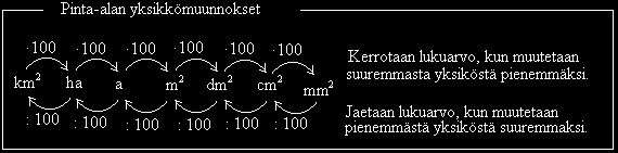 95 Pinta-alan yksiköt Lukuarvo 16200 on melko suuri, joten olisi havainnollisempaa antaa vastaus käyttämällä suurempaa pinta-alan yksikköä. Miten muunnat 16200 cm 2 neliömetreiksi?