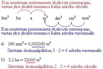 Pinta-alan yksiköt 96 Esimerkki 2 Muunnetaan 3,2 neliökilometriä hehtaareiksi. 3, 2 km 2 = 100 3,2 ha = 320 ha Muunnetaan yhtä yksikköä pienemmäksi. 16200 neliösenttimetriä neliömetreiksi.