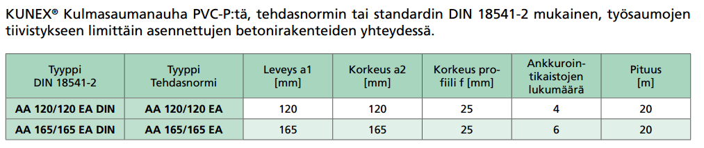 Erikseen tilaamalla on mahdollista saada valmiita liitososia esim.