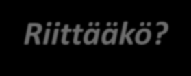 Tuloslaskelma sairaanhoitotoiminnasta: TP 2013 TA 2014 TAE 2015 Muutos vuoden 2013 Muutos vuoden 2014 1.000 euroa 3.9.