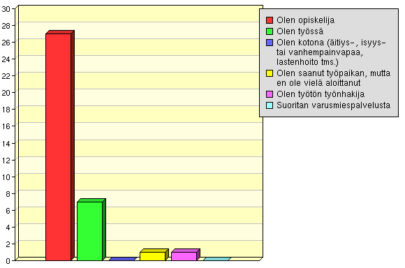 Mikä seuraavista kuvaa