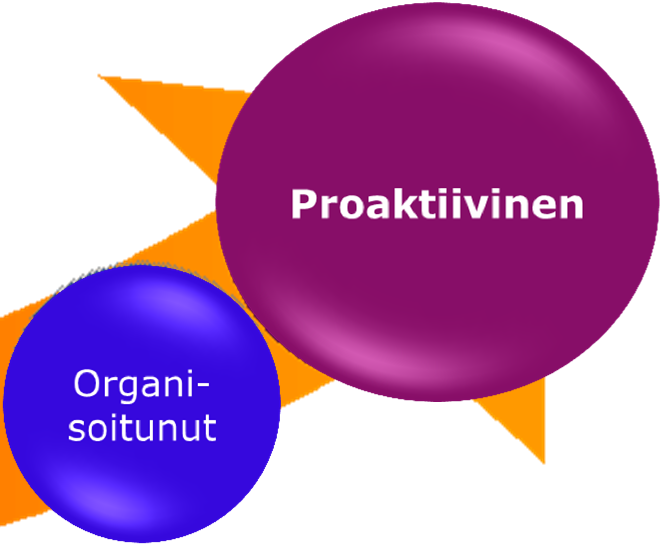 5. resilienssin ominaispiirre: Proaktiivinen sukulaiskäsitteitä: