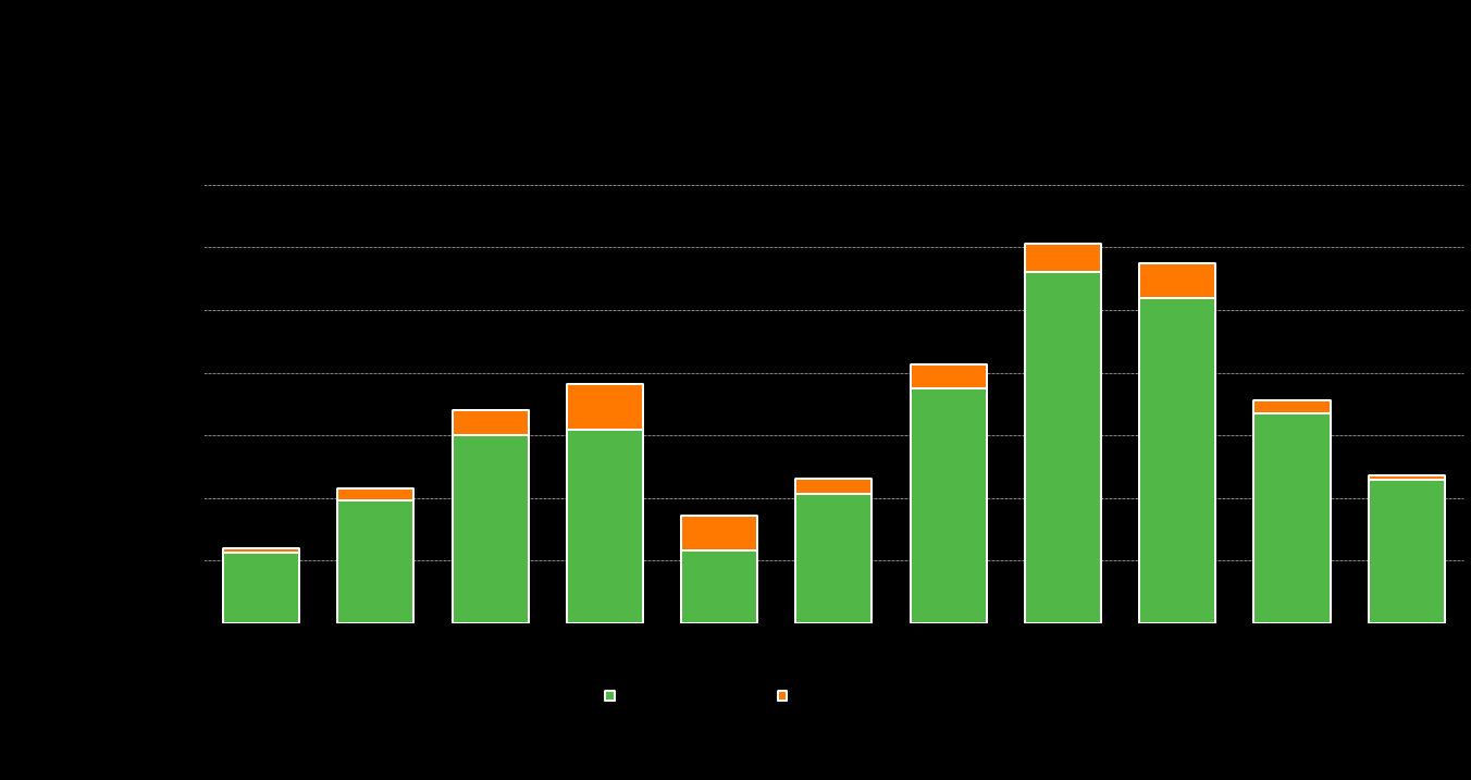 VENÄJÄ & IVY Markkinaosuus ennallaan, myynnin volyymi laski valuuttakurssivaikutus ja mix heikensivät keskihintaa Myynti Venäjällä H1/2014 laski 31,4 % ja oli 230,9 m (336,4 m ) - Myynnin lasku