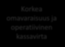 Innofactorin tavoitteena on kasvaa kannattavasti Taloudelliset tavoitteet 2014 2017 Toteuma 2009 2013 Saavuttaa vuosien 2014 2017 välillä keskimäärin 25% 35%:n vuosikasvu, johon pyritään sekä