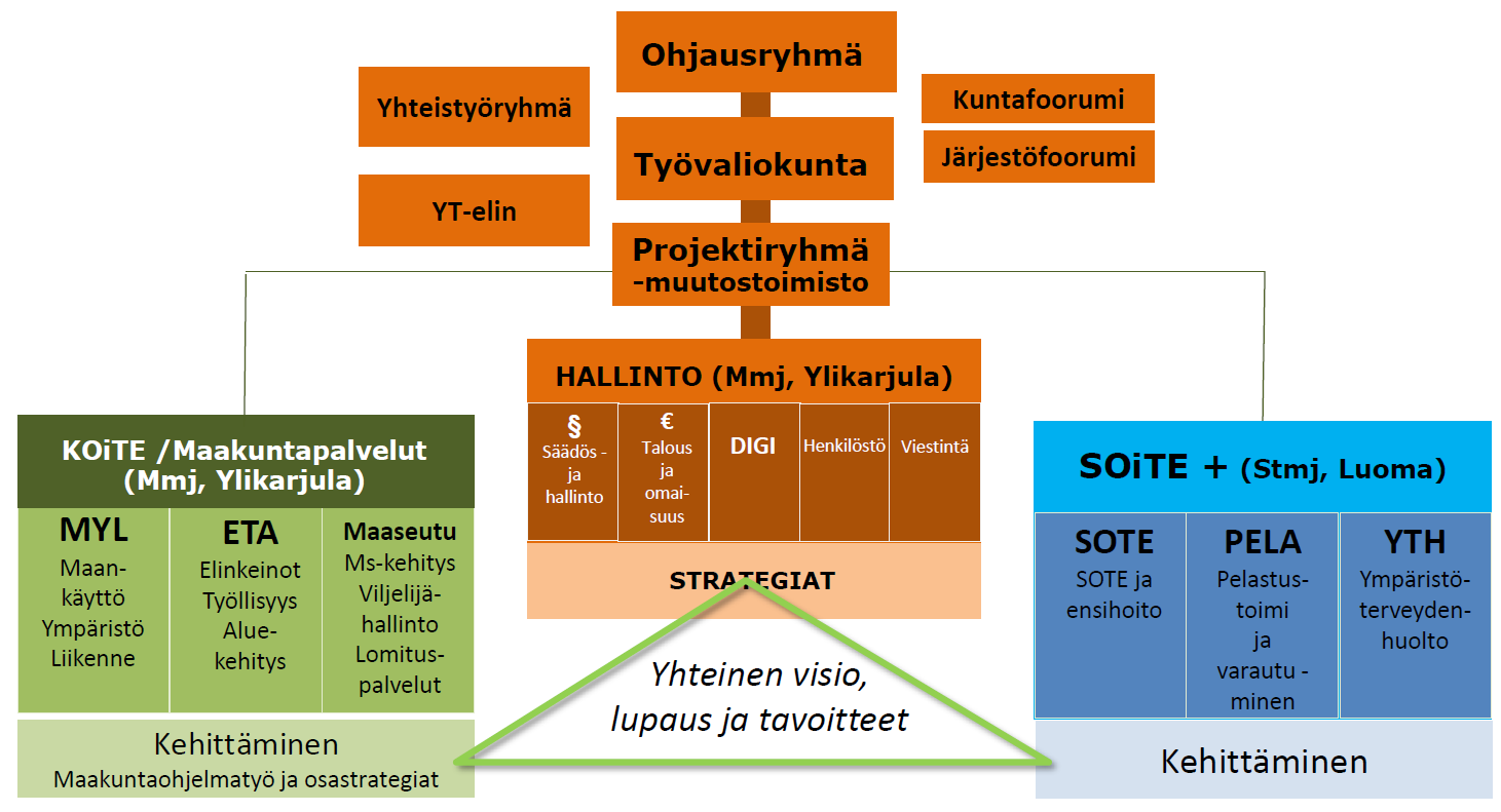 Keski-Pohjanmaan liitto Maakunnan yhteistyöryhmä 4/2016 (1.12.
