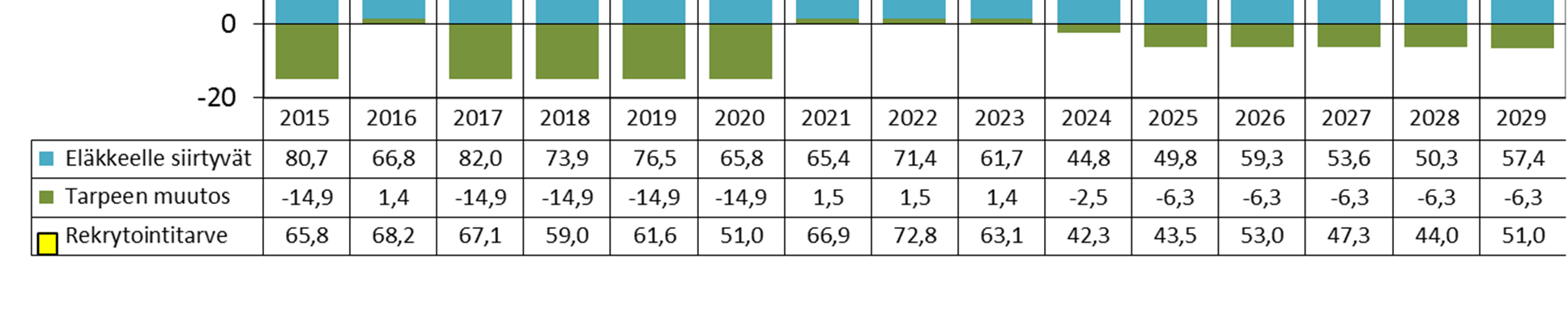 %/vuosi Mukana ovat myös vapailla ja työlomilla olijat