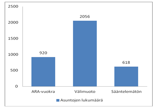 Helsingin kaupunki Pöytäkirja 2/2013 170 (285) Kaj/2 esitetään kysyntään liittyvien epävarmuustekijöiden johdosta varattaviksi yleisemmin välimuodon tuotantoon, jolloin Att voi harkintansa mukaan