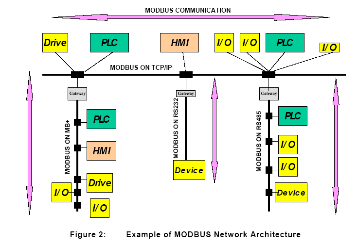 Automaatio 1, ELEC-C1210, 4.