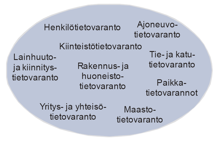 Perustietovarannot Paikkatietoja Välillisesti paikkatietoja Muut Valtasa, http://www.vm.