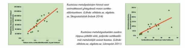 Sorkkaeläinten perusedellytykset ovat saman kaltaiset suuressa osassa Ruotsia ja Suomea Ruotsissa on tiheämmät ja tästä syystä suuri