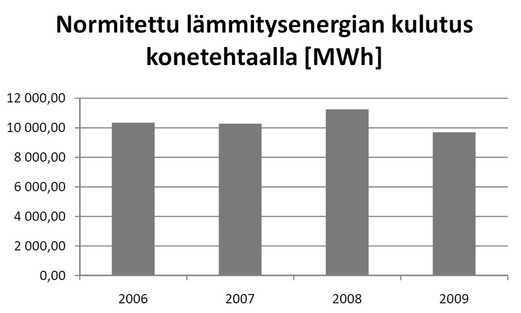 Kuva 14.