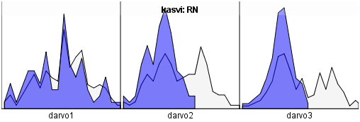 D-ARVON VAIHTELU NURMI- JA RUOKONADAN