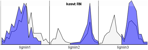 LIGNIININ VAIHTELU NURMI- JA RUOKONADAN