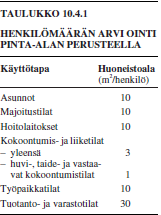 49 Taulukko 12. Henkilömäärän arviointi pinta-alan perusteella/3, s. 24/. Uloskäytävän leveyden tulee yleensä olla vähintään 1200 mm.